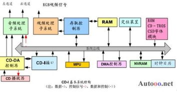 多媒體計算機(jī)系統(tǒng)的組成部分與數(shù)據(jù)處理技術(shù)